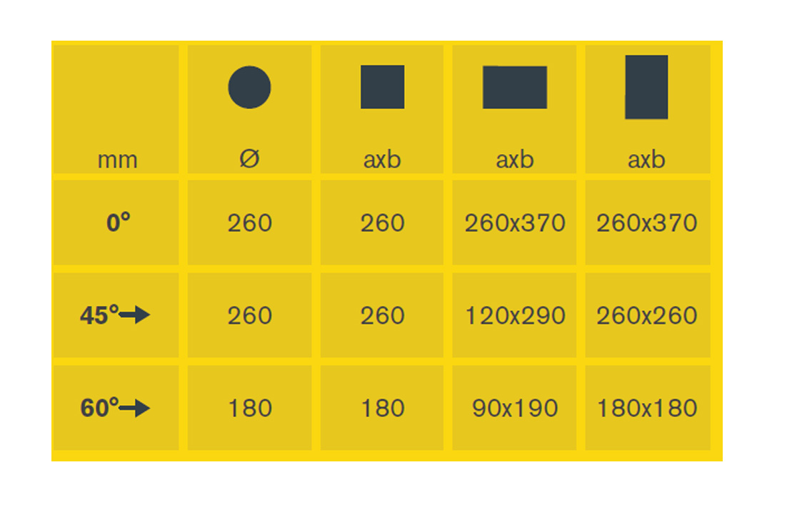 FMB Titan G Capacity Chart