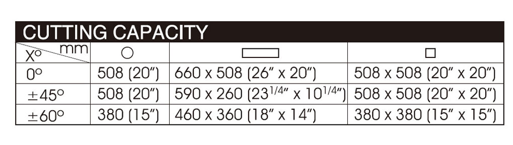 EUROPA 660SA Bandsaw Capacity Chart