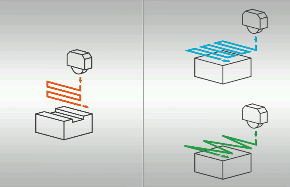 Types of grinding on the DT series Surface Grinders