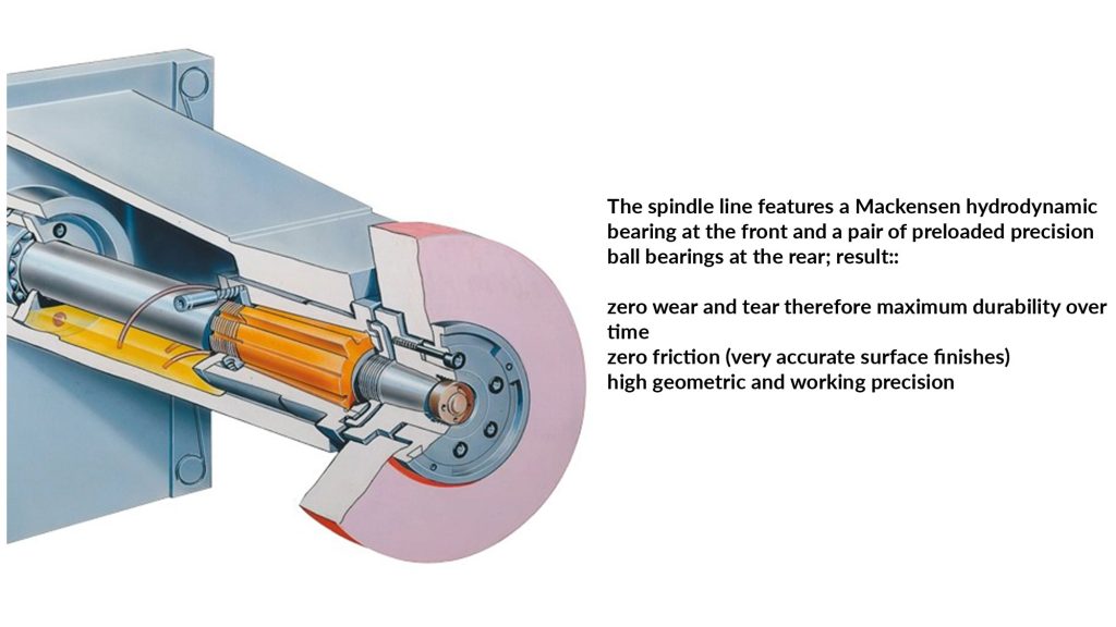 Mackensen hydrodynamic spindle on Delta Grinders